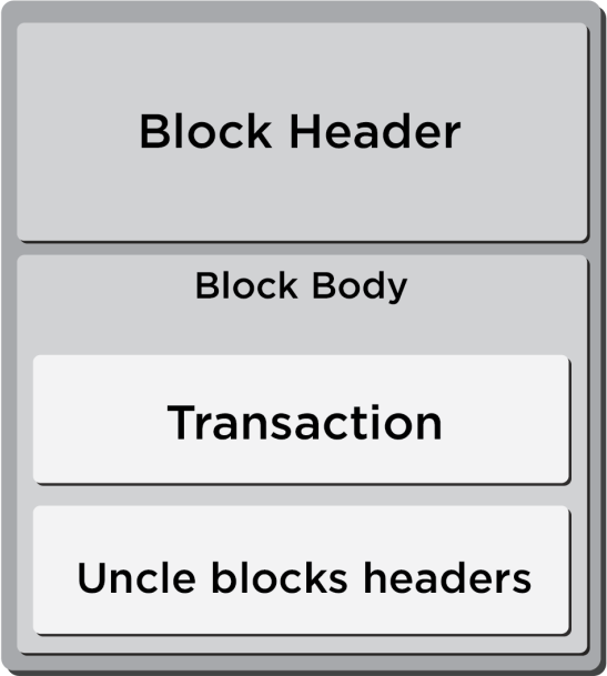 block header