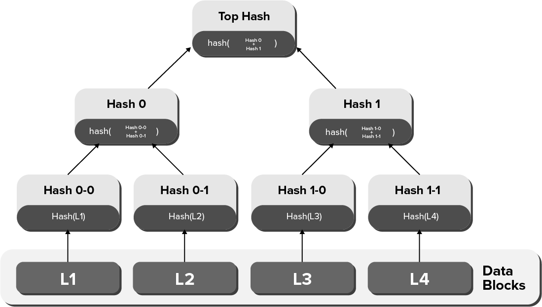 hash diagram